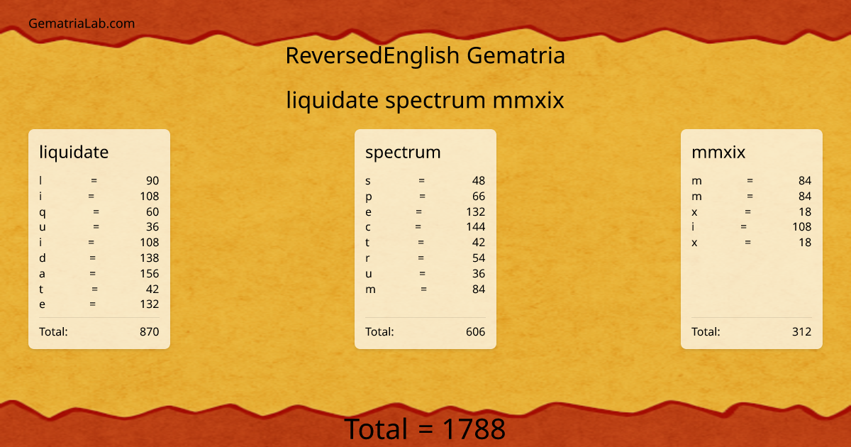 liquidate spectrum mmxix in reversedEnglish Gematria